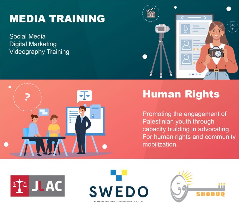 Equipping Palestinian Youth with the Knowledge, Skills & Tools to Advocate for Human Rights".